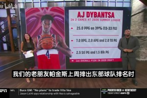 帕金斯：奇才下賽季能排東部第五，濃眉吹楊艾頓等都想證明自己！